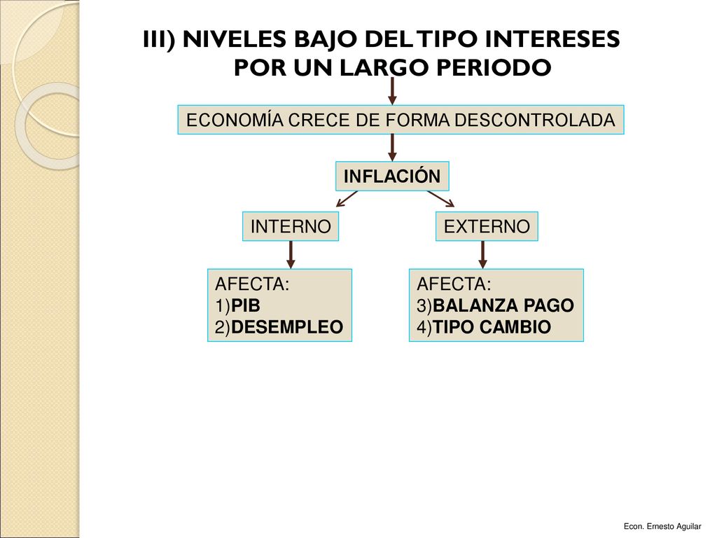 III) NIVELES BAJO DEL TIPO INTERESES POR UN LARGO PERIODO