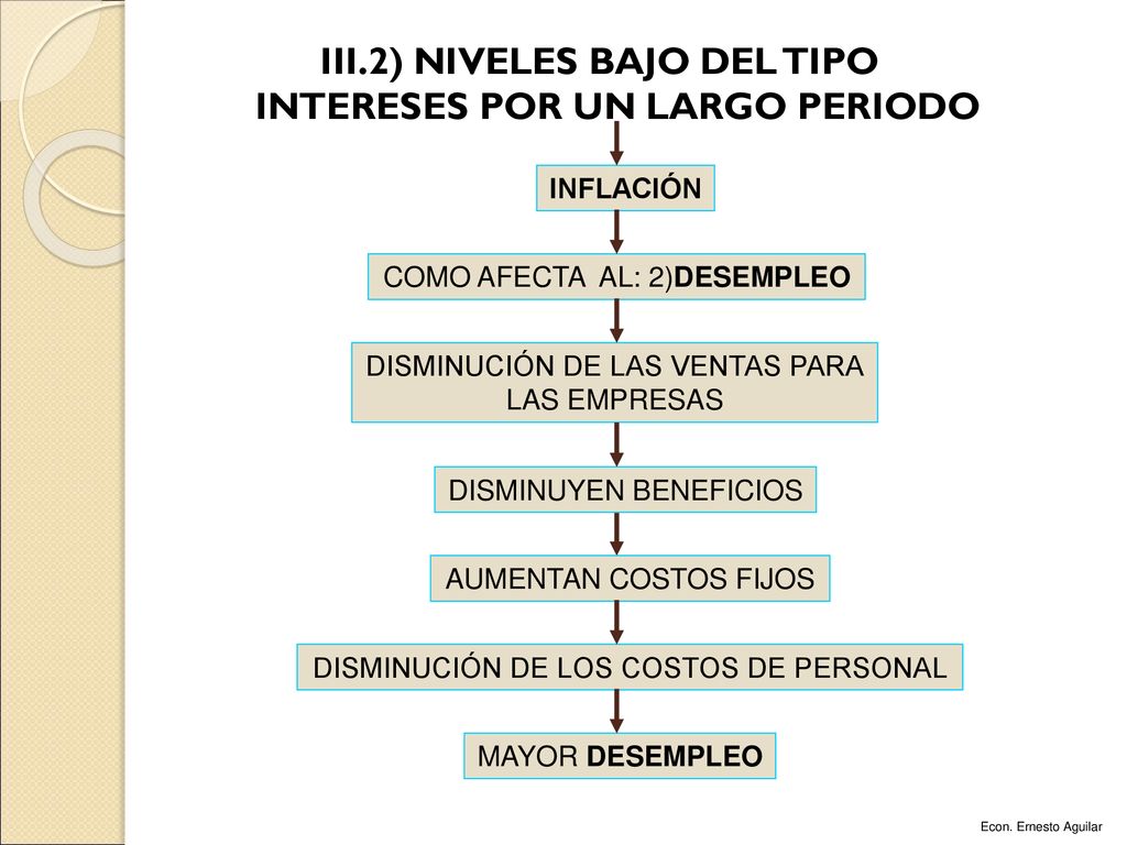 III.2) NIVELES BAJO DEL TIPO INTERESES POR UN LARGO PERIODO