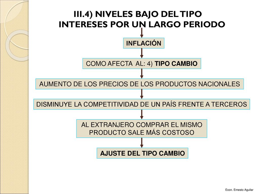 III.4) NIVELES BAJO DEL TIPO INTERESES POR UN LARGO PERIODO