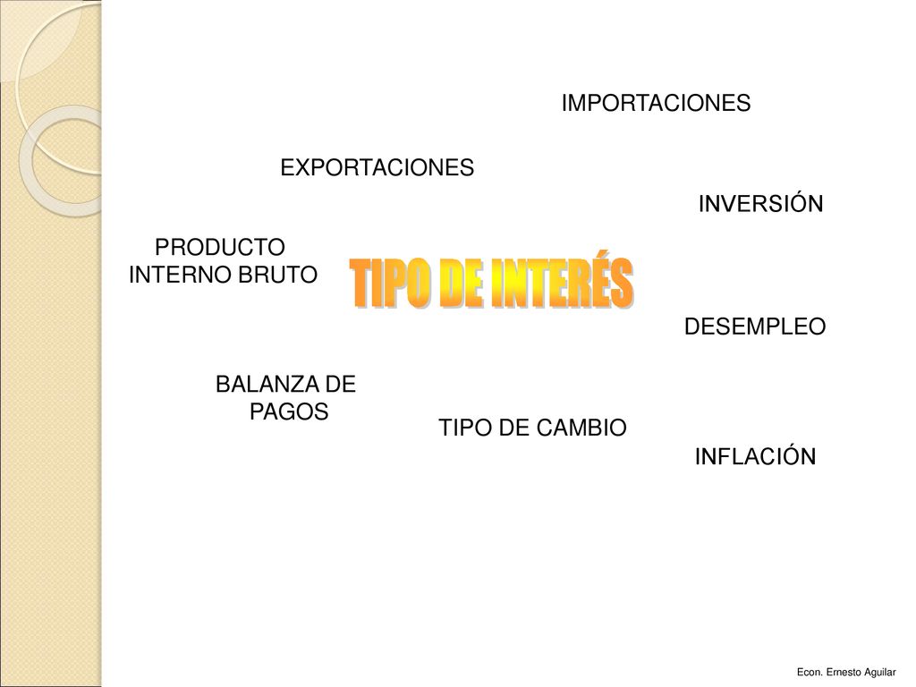 TIPO DE INTERÉS IMPORTACIONES EXPORTACIONES INVERSIÓN PRODUCTO