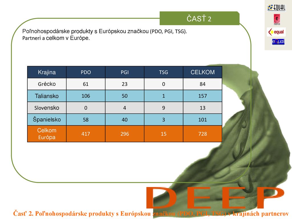 ČASŤ 2 Poľnohospodárske produkty s Európskou značkou (PDO, PGI, TSG). Partneri a celkom v Európe. Krajina.