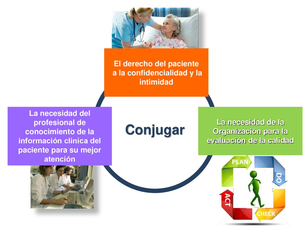 Conjugar El derecho del paciente a la confidencialidad y la intimidad