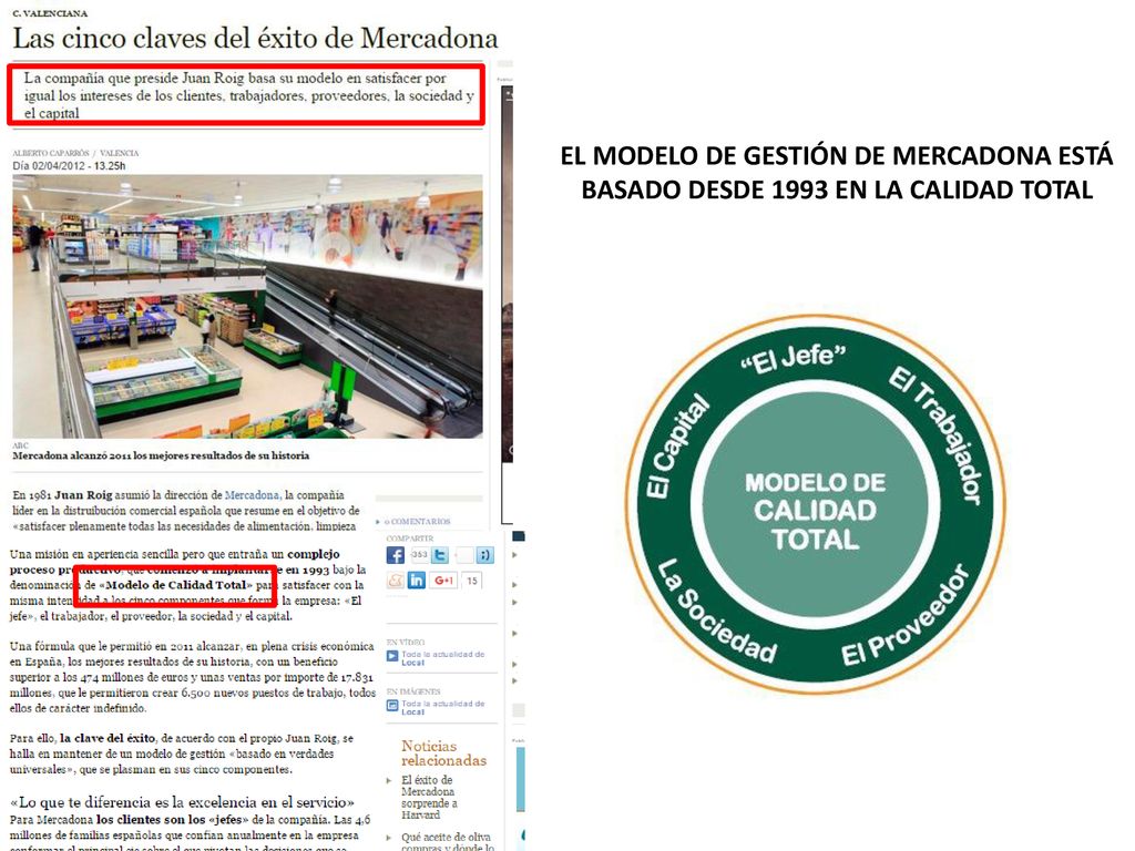 EL MODELO DE GESTIÓN DE MERCADONA ESTÁ BASADO DESDE 1993 EN LA CALIDAD TOTAL