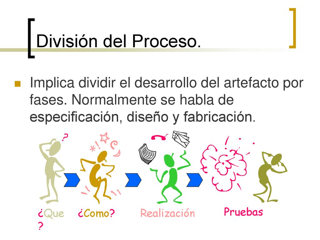 División del Proceso. Implica dividir el desarrollo del artefacto por fases. Normalmente se habla de especificación, diseño y fabricación.