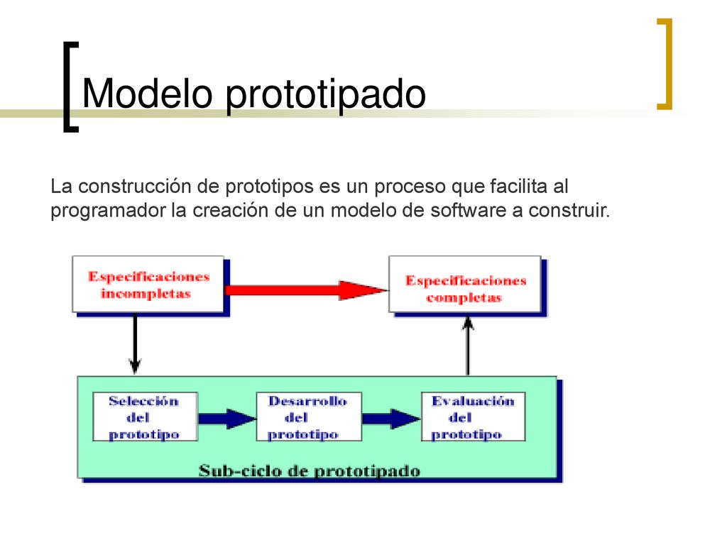 Modelo prototipado La construcción de prototipos es un proceso que facilita al programador la creación de un modelo de software a construir.