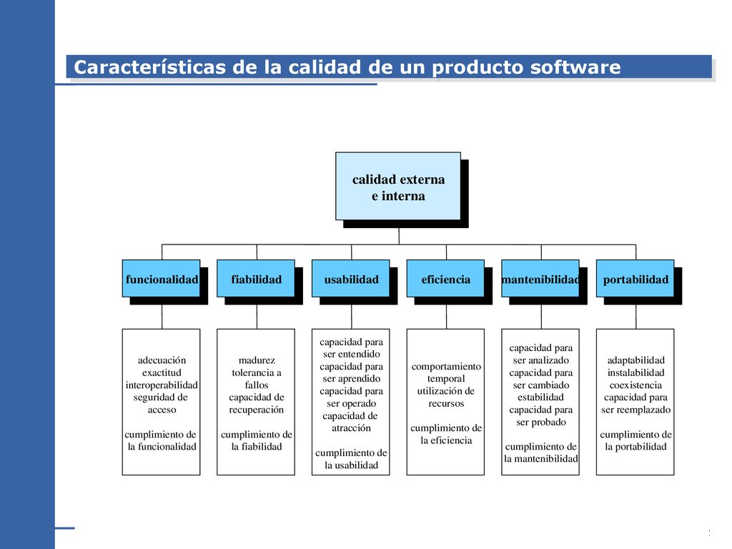 Características de la calidad de un producto software