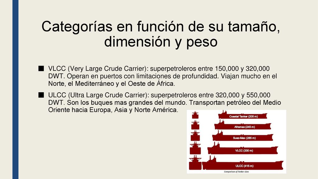 Categorías en función de su tamaño, dimensión y peso