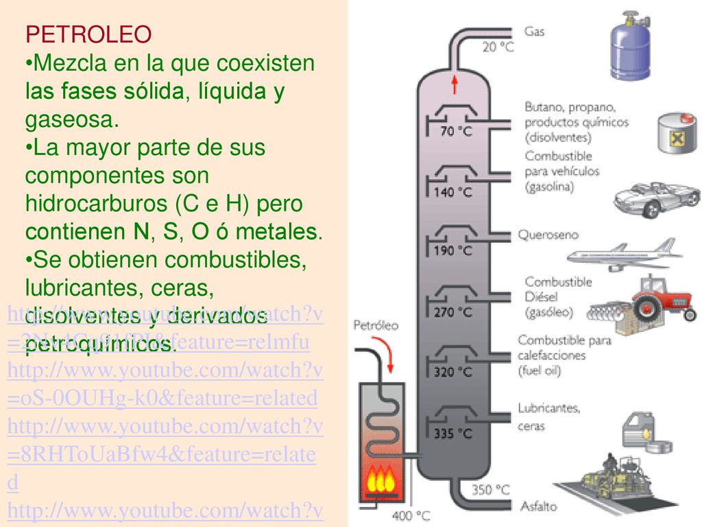PETROLEO Mezcla en la que coexisten las fases sólida, líquida y gaseosa.