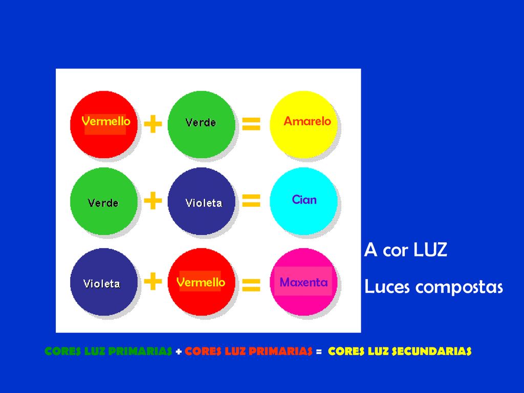 A cor LUZ Luces compostas Vermello Amarelo Cian Maxenta