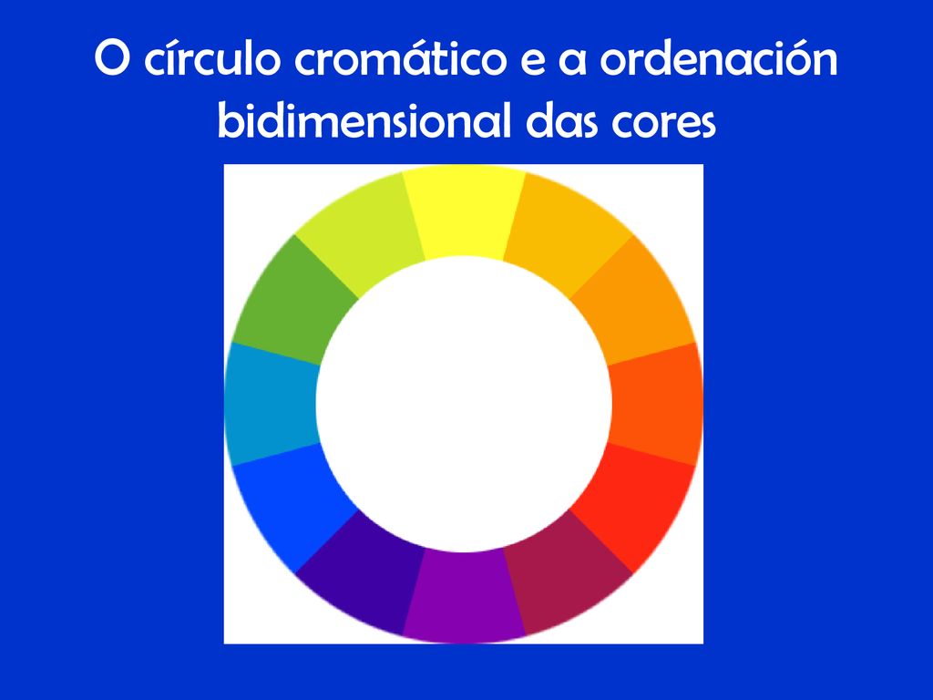 O círculo cromático e a ordenación bidimensional das cores