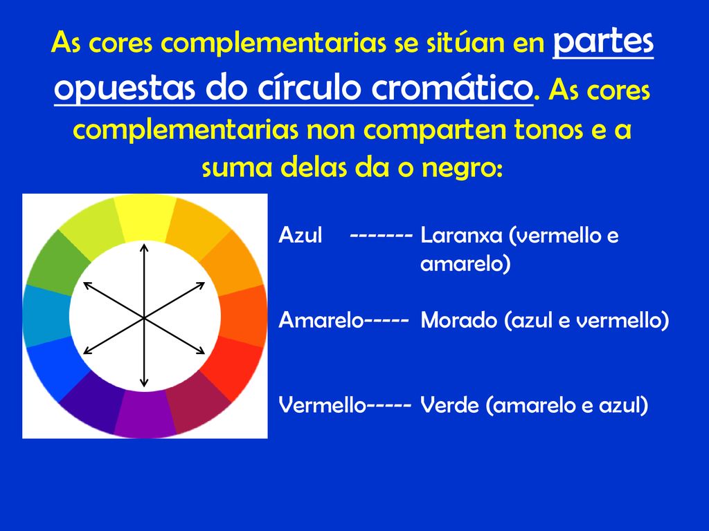 As cores complementarias se sitúan en partes opuestas do círculo cromático. As cores complementarias non comparten tonos e a suma delas da o negro: