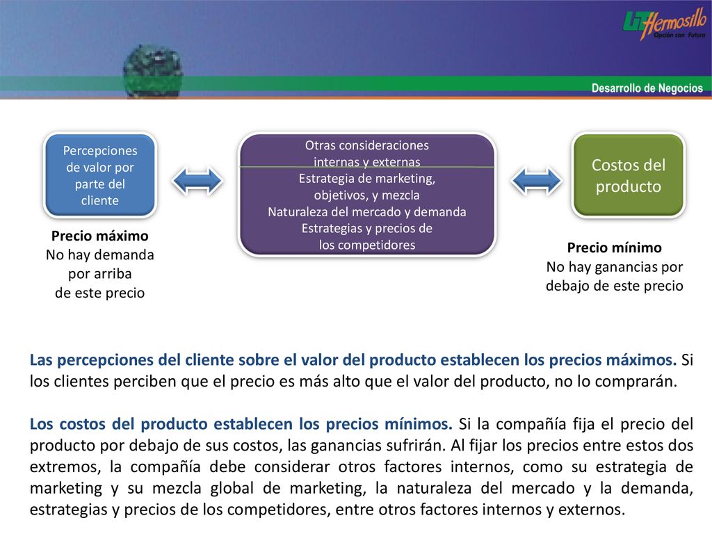 Percepciones de valor por. parte del. cliente. Otras consideraciones. internas y externas. Estrategia de marketing,