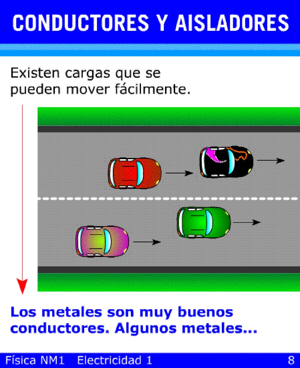 Explicar que los autos son como cargas moviéndose en un conductor.