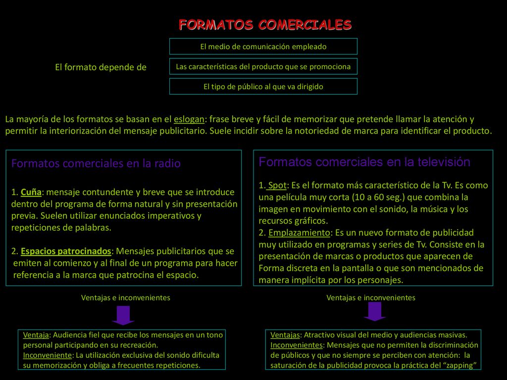 Formatos comerciales en la radio Formatos comerciales en la televisión