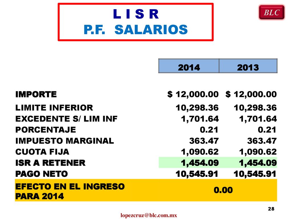 L I S R P.F. SALARIOS BLC IMPORTE $ 12,000.00