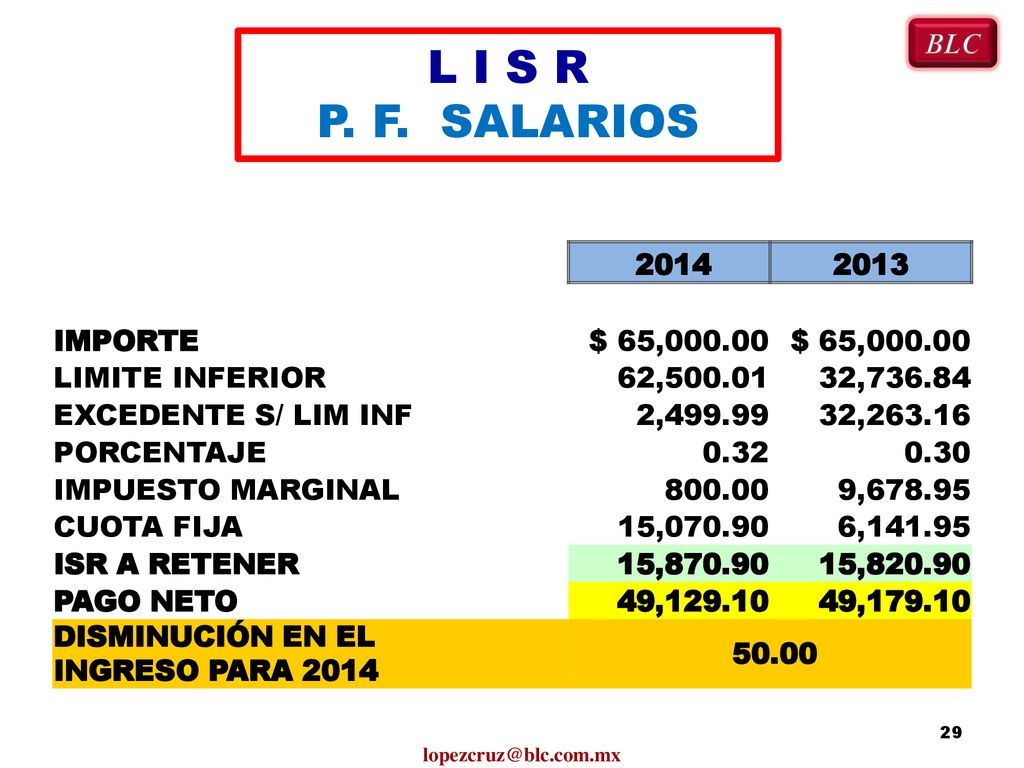 L I S R P. F. SALARIOS BLC IMPORTE $ 65,000.00