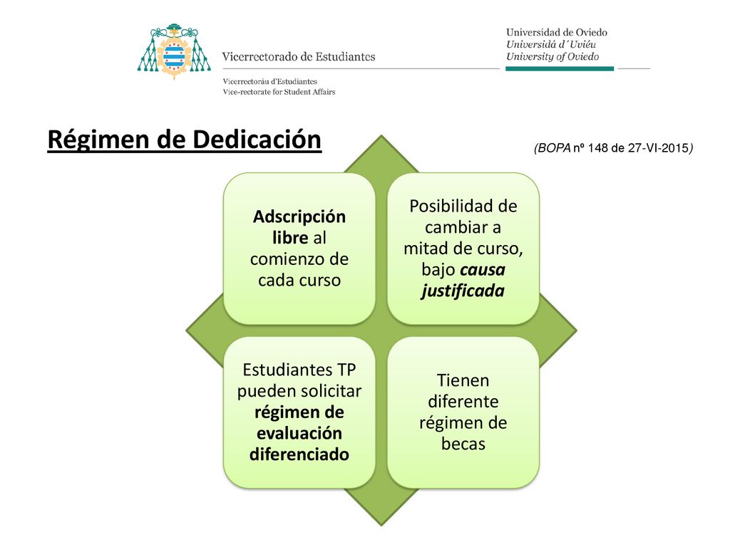 Régimen de Dedicación Adscripción libre al comienzo de cada curso. Posibilidad de cambiar a mitad de curso, bajo causa justificada.