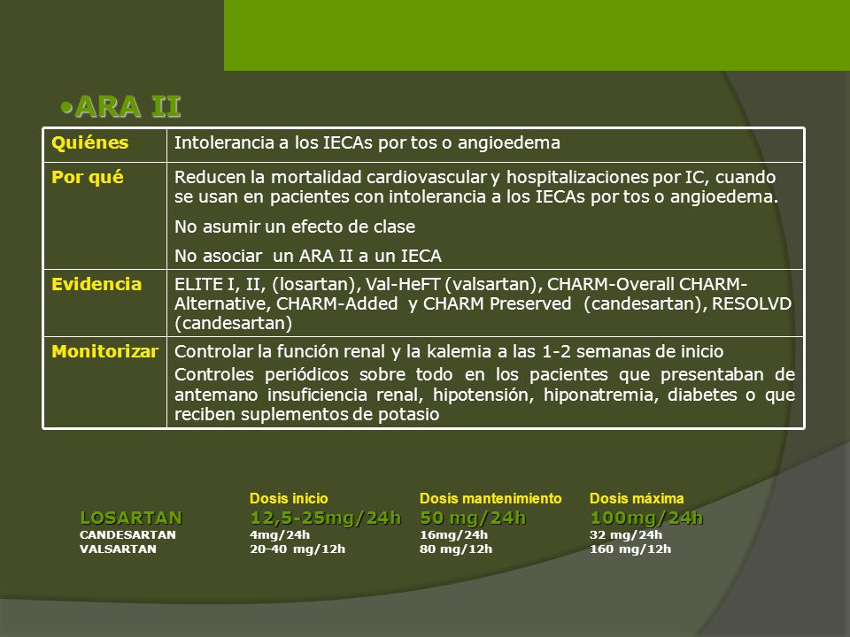 ARA II Controlar la función renal y la kalemia a las 1-2 semanas de inicio.