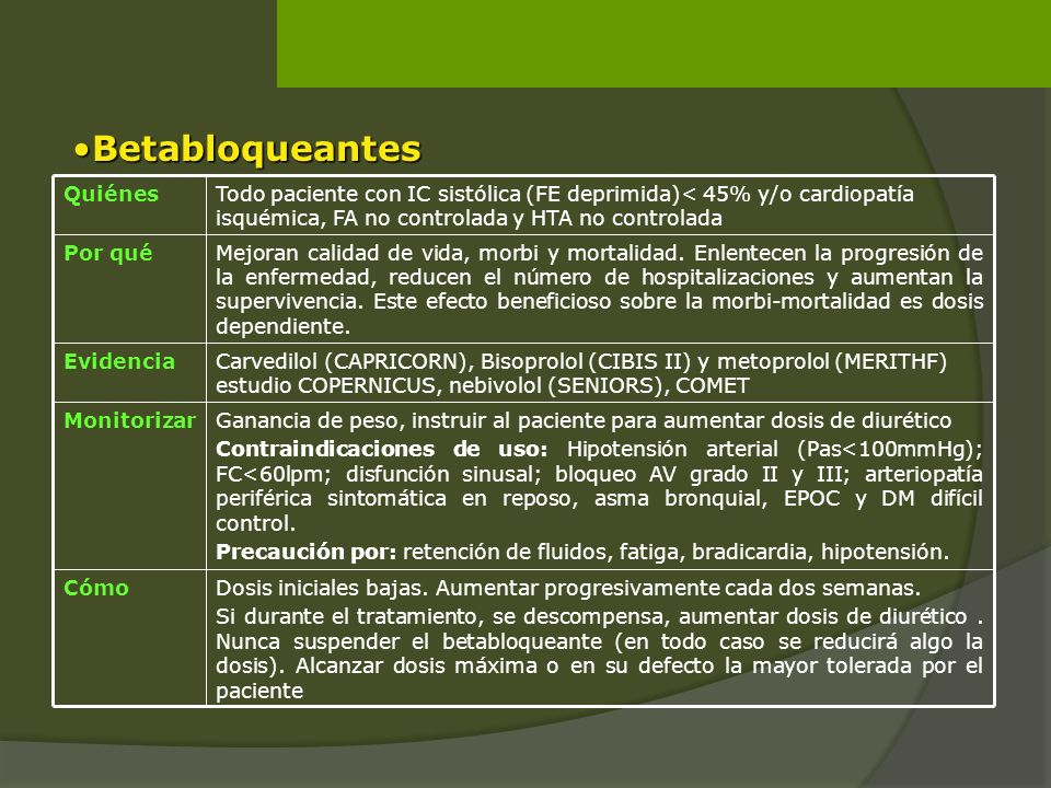Betabloqueantes Ganancia de peso, instruir al paciente para aumentar dosis de diurético.