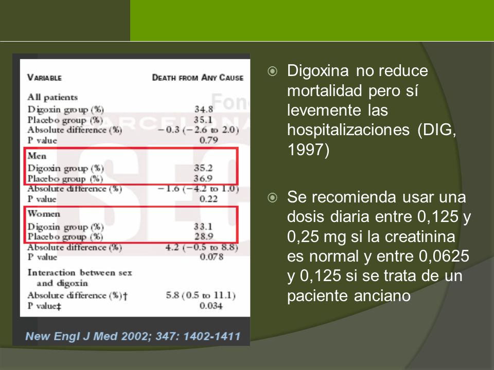 Digoxina no reduce mortalidad pero sí levemente las hospitalizaciones (DIG, 1997)