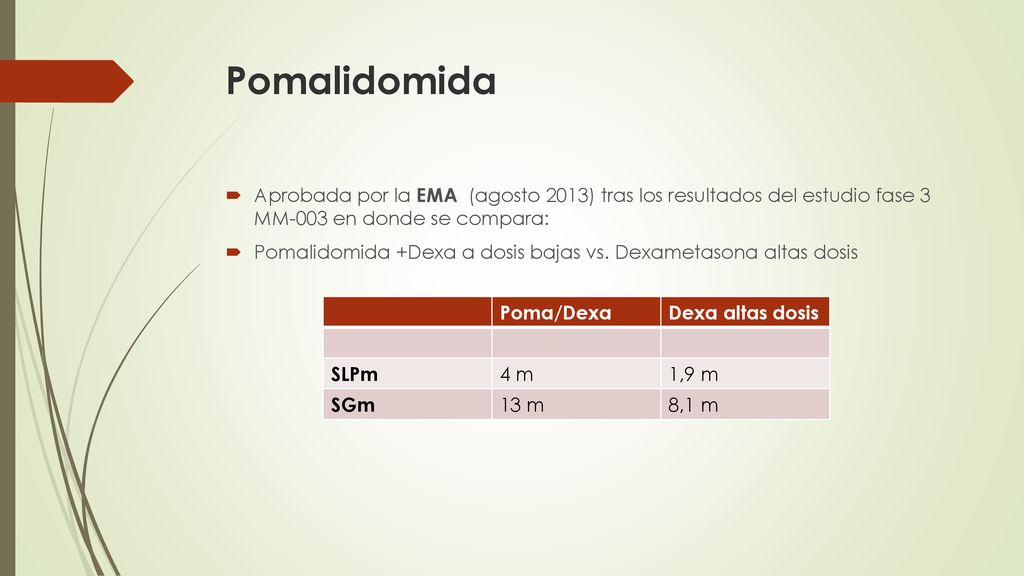 Pomalidomida Aprobada por la EMA (agosto 2013) tras los resultados del estudio fase 3 MM-003 en donde se compara: