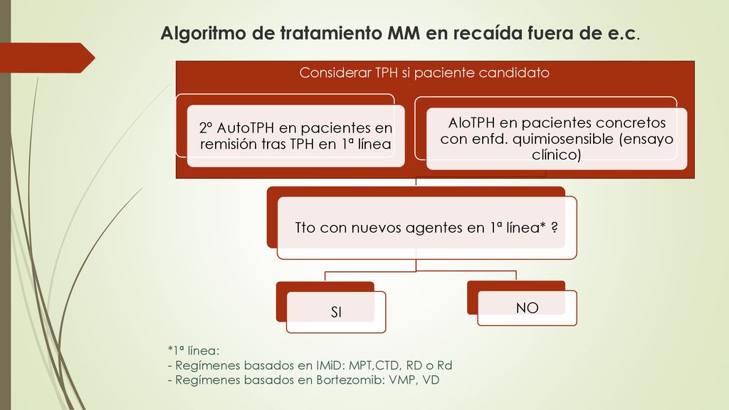 Algoritmo de tratamiento MM en recaída fuera de e.c.