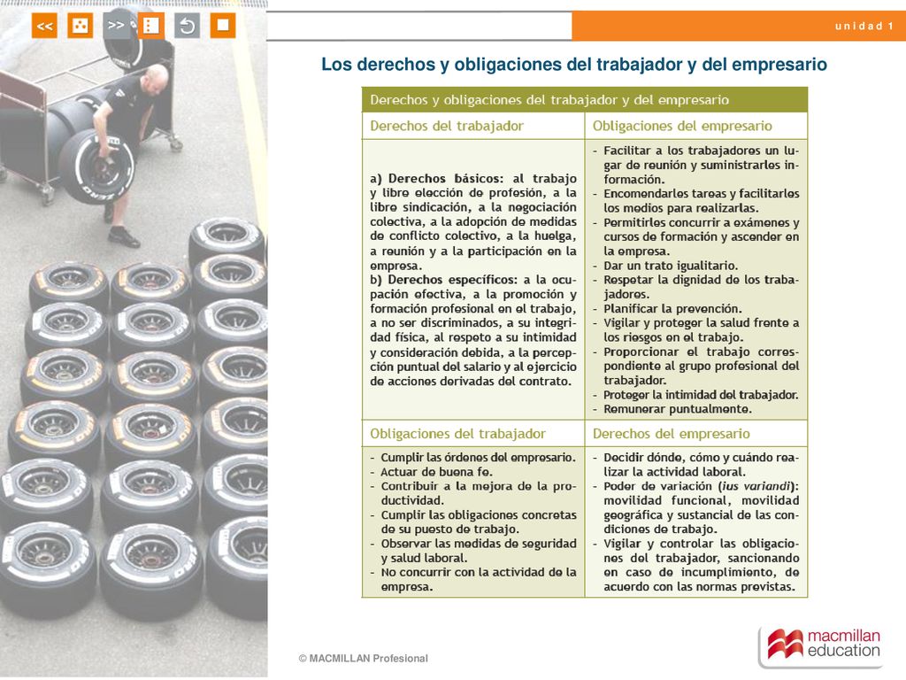 Los derechos y obligaciones del trabajador y del empresario