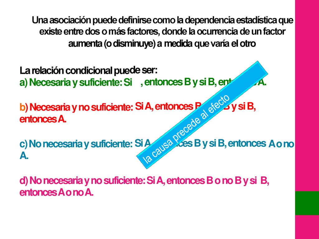 existe entre dos o más factores, donde la ocurrencia de un factor