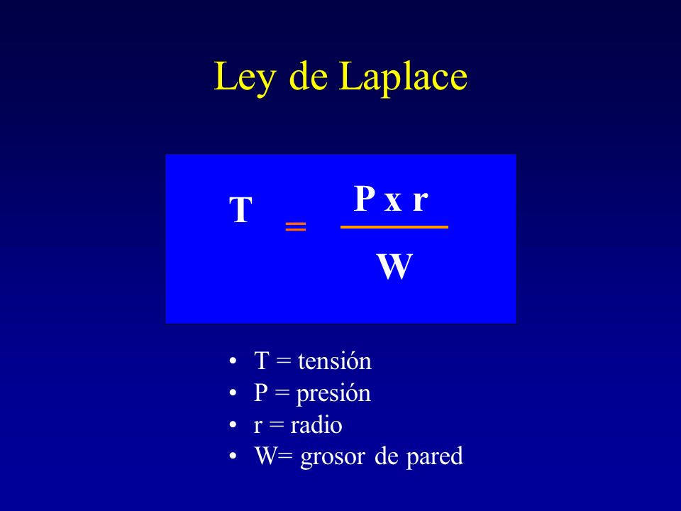 Ley de Laplace P x r T = W T = tensión P = presión r = radio