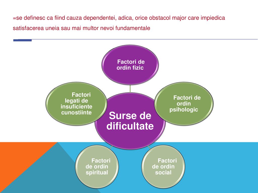 =se definesc ca fiind cauza dependentei, adica, orice obstacol major care impiedica satisfacerea uneia sau mai multor nevoi fundamentale