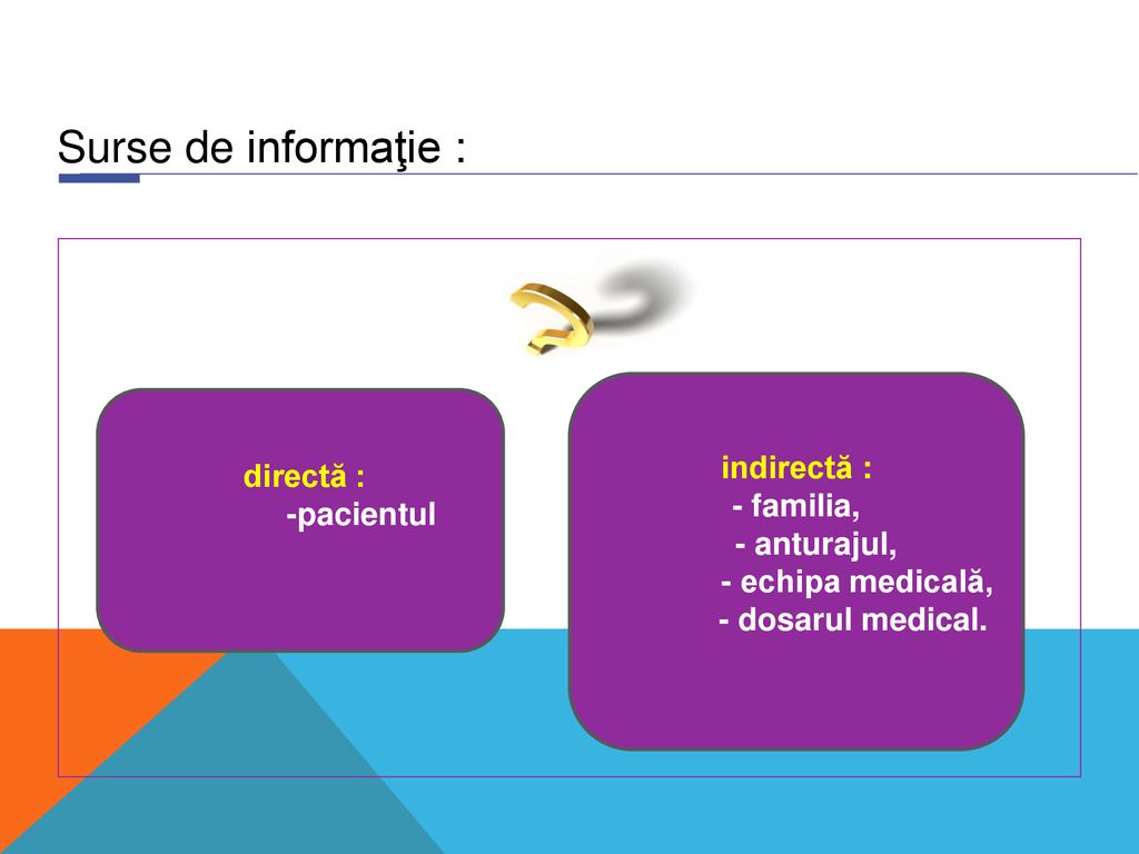 Surse de informaţie : indirectă : directă : - familia, -pacientul