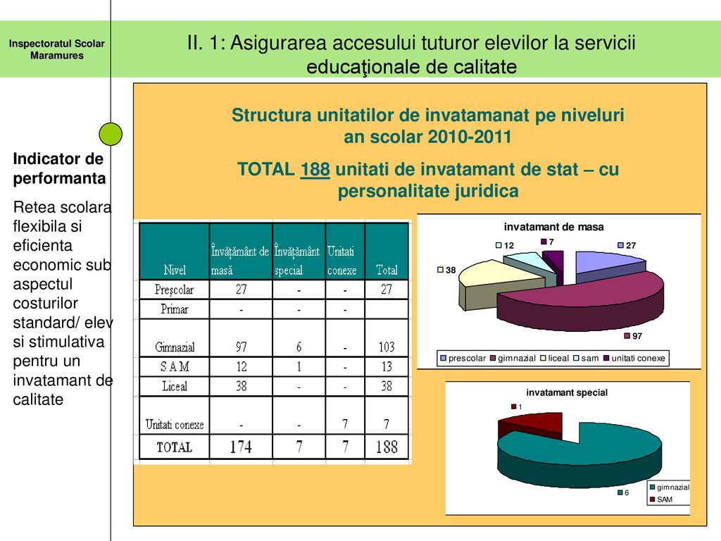 II. 1: Asigurarea accesului tuturor elevilor la servicii educaţionale de calitate