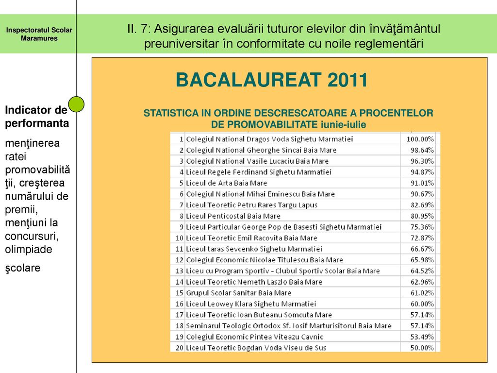 II. 7: Asigurarea evaluării tuturor elevilor din învăţământul preuniversitar în conformitate cu noile reglementări