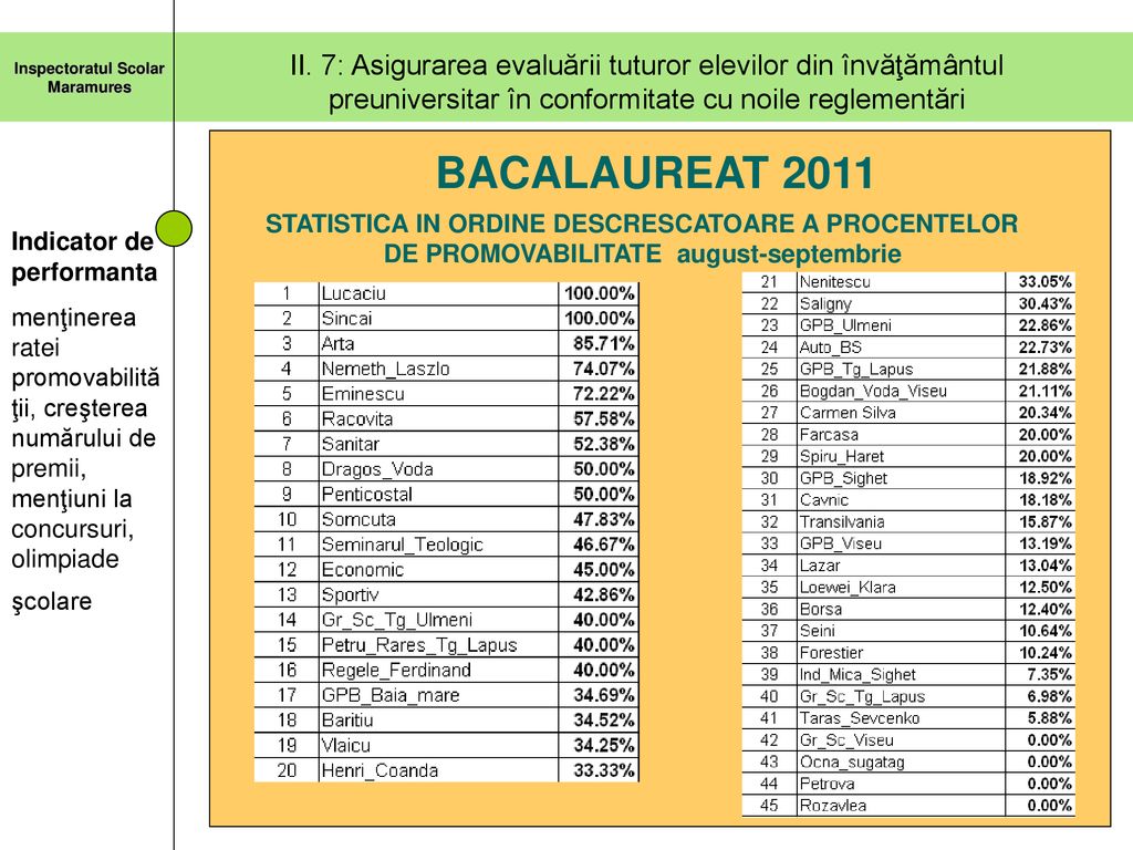 II. 7: Asigurarea evaluării tuturor elevilor din învăţământul preuniversitar în conformitate cu noile reglementări