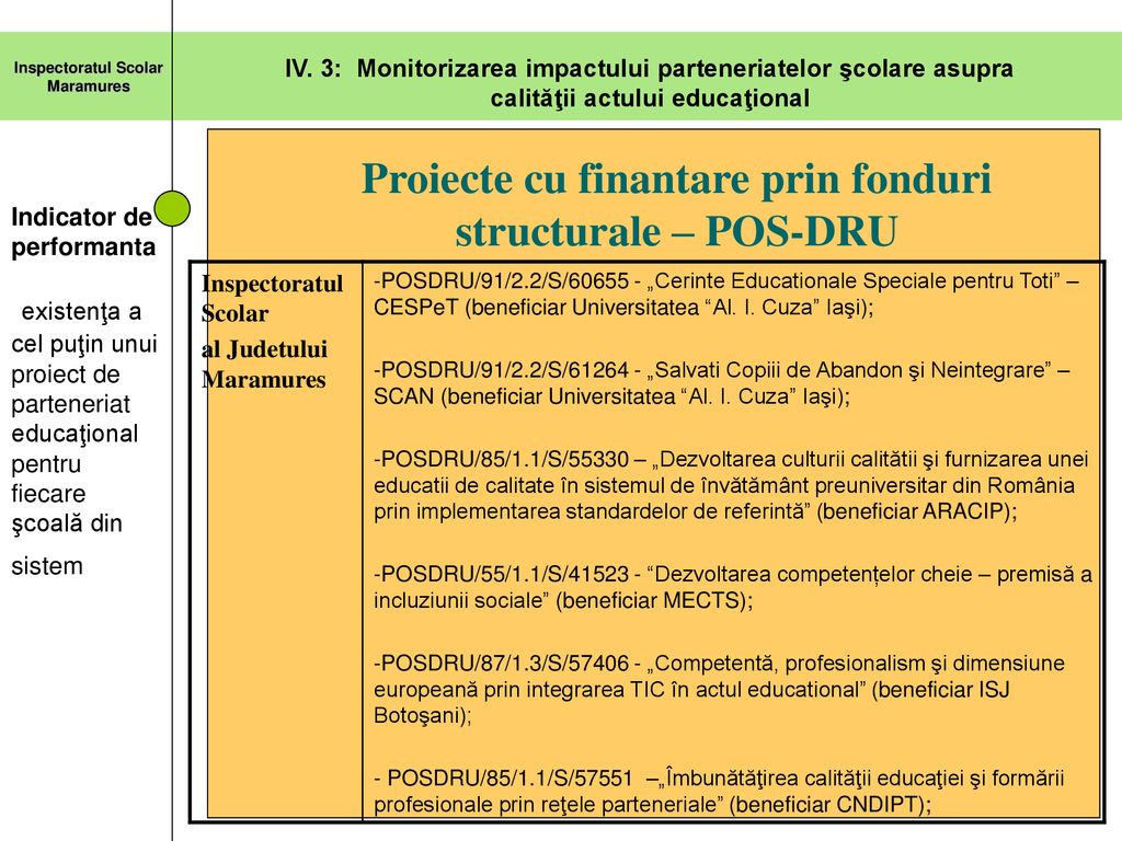 Proiecte cu finantare prin fonduri structurale – POS-DRU