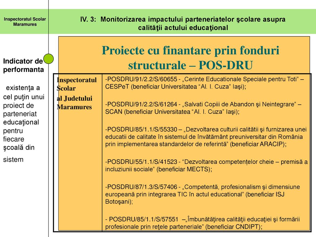 RAPORT ASUPRA STĂRII ÎNVĂŢĂMÂNTULUI an şcolar - ppt descargar