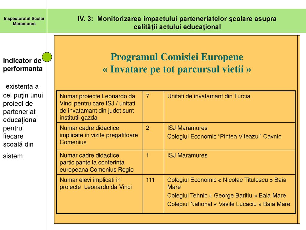 Programul Comisiei Europene « Invatare pe tot parcursul vietii »