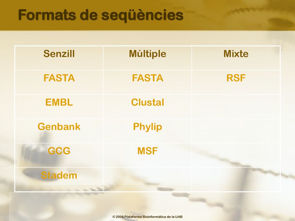 Formats de seqüències Senzill Múltiple Mixte FASTA RSF EMBL Clustal