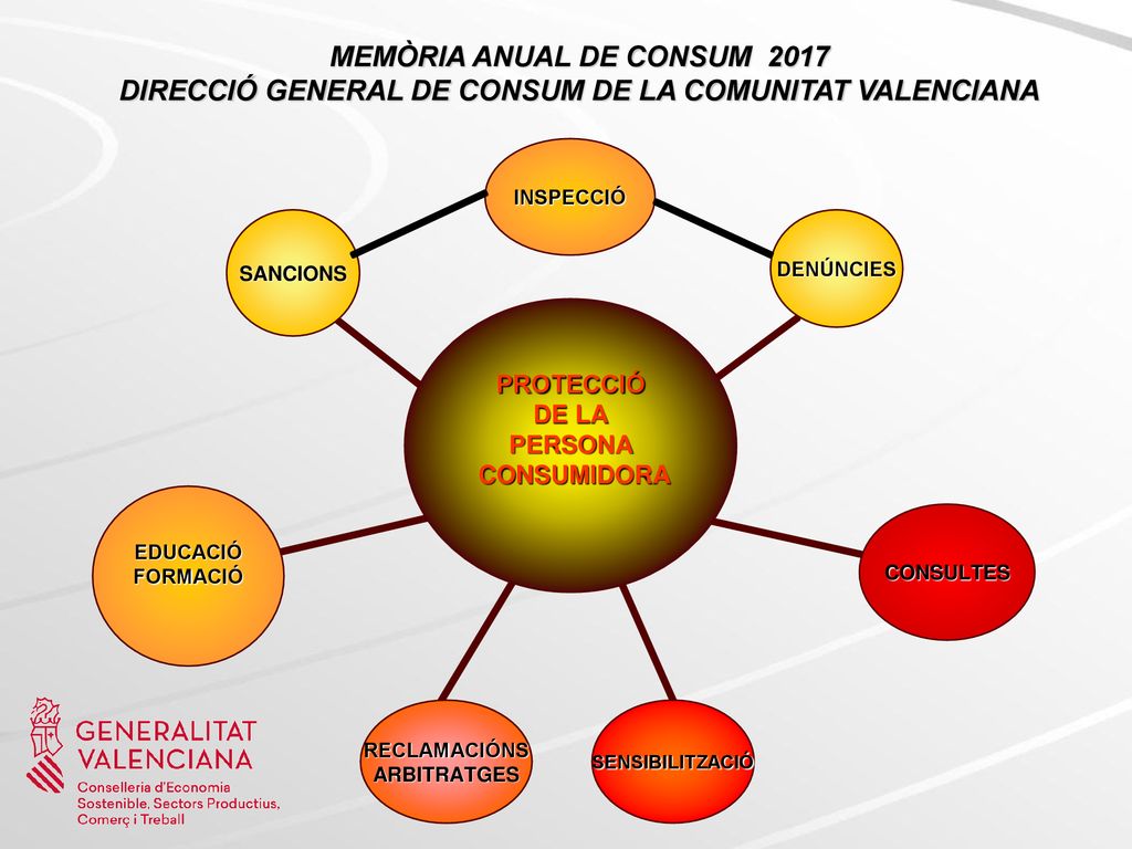 MEMÒRIA ANUAL DE CONSUM 2017 DIRECCIÓ GENERAL DE CONSUM DE LA COMUNITAT VALENCIANA