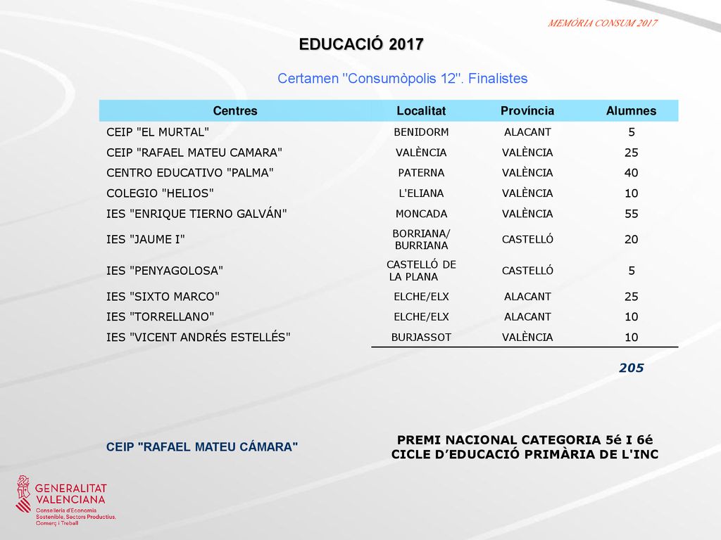 PREMI NACIONAL CATEGORIA 5é I 6é CICLE D’EDUCACIÓ PRIMÀRIA DE L INC