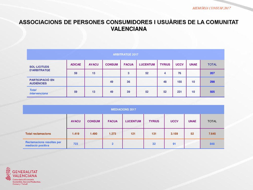 MEMÒRIA CONSUM 2017 ASSOCIACIONS DE PERSONES CONSUMIDORES I USUÀRIES DE LA COMUNITAT VALENCIANA. ARBITRATGE