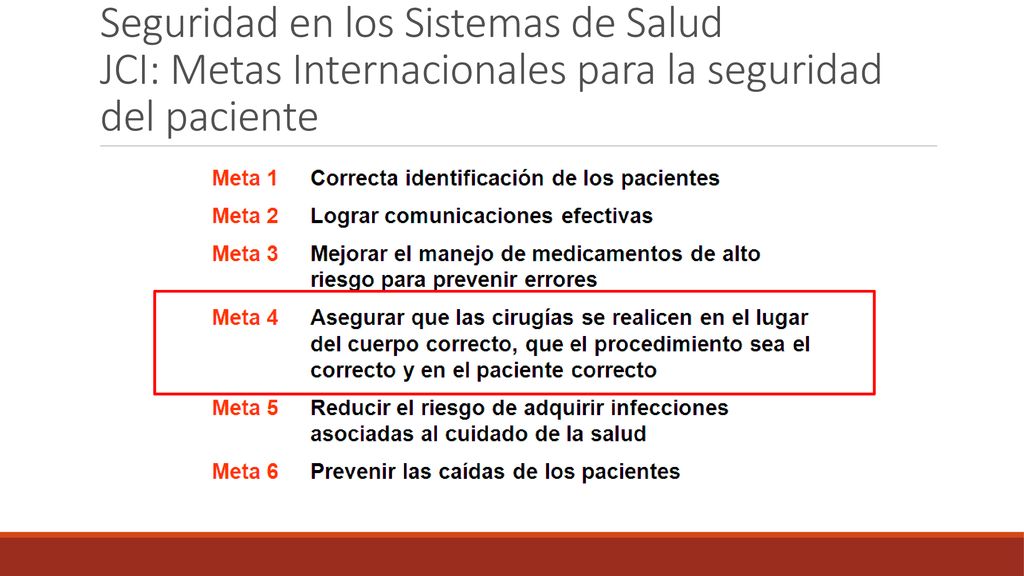 Seguridad en los Sistemas de Salud JCI: Metas Internacionales para la seguridad del paciente