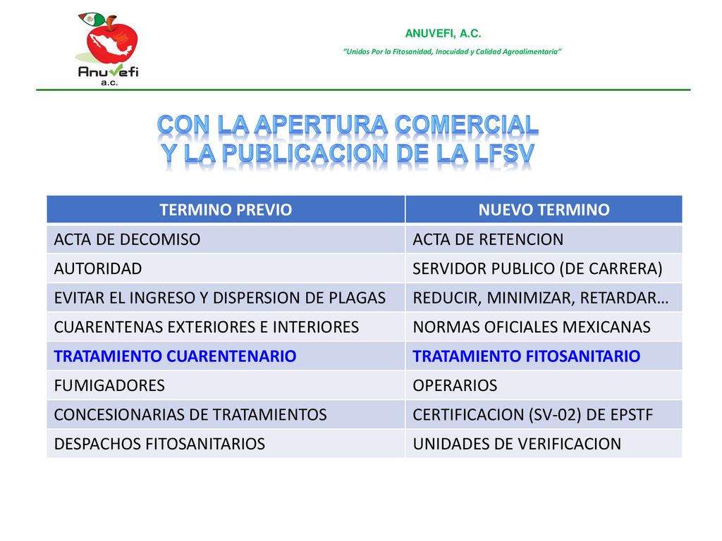 CON LA APERTURA COMERCIAL Y LA PUBLICACION DE LA LFSV