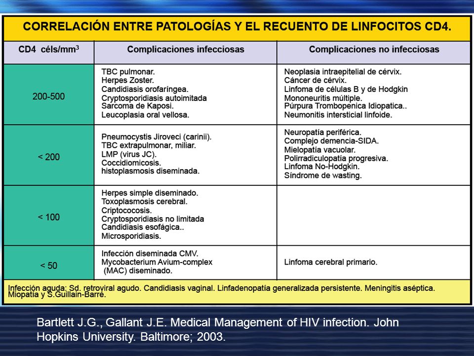 Bartlett J. G. , Gallant J. E. Medical Management of HIV infection
