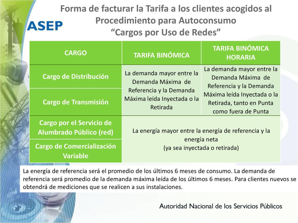 Forma de facturar la Tarifa a los clientes acogidos al Procedimiento para Autoconsumo Cargos por Uso de Redes