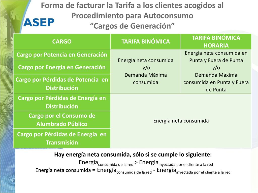 Forma de facturar la Tarifa a los clientes acogidos al Procedimiento para Autoconsumo Cargos de Generación