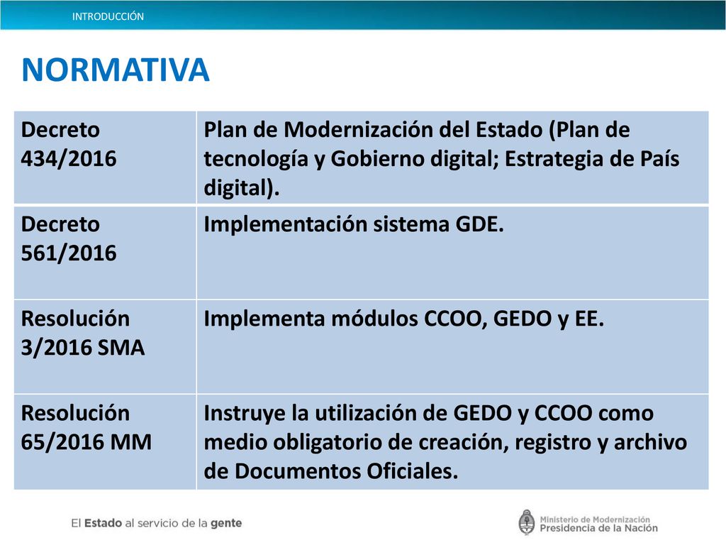 INTRODUCCIÓN NORMATIVA. Decreto 434/2016. Plan de Modernización del Estado (Plan de tecnología y Gobierno digital; Estrategia de País digital).