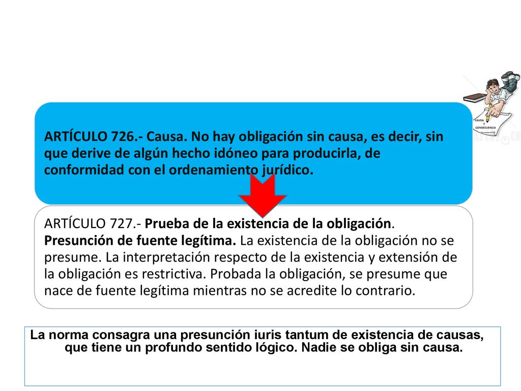 ARTÍCULO Causa. No hay obligación sin causa, es decir, sin que derive de algún hecho idóneo para producirla, de conformidad con el ordenamiento jurídico.