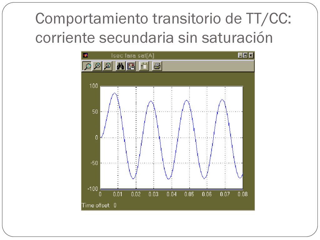 Comportamiento transitorio de TT/CC: corriente secundaria sin saturación