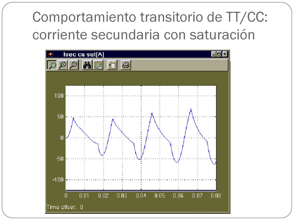 Comportamiento transitorio de TT/CC: corriente secundaria con saturación